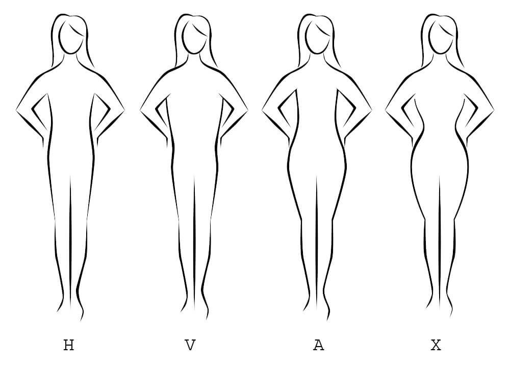 type différent des femmes